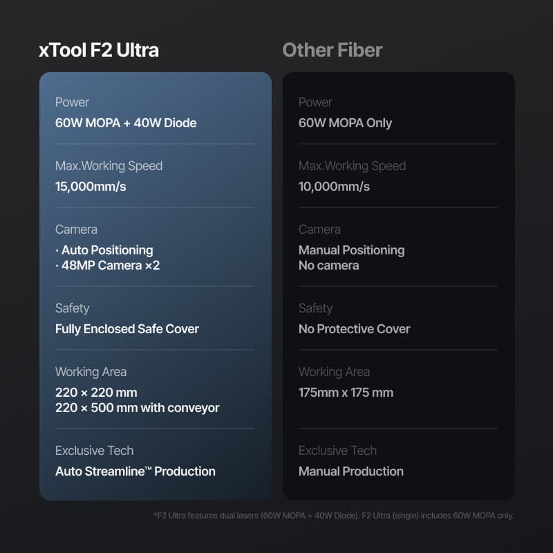 xTool F2 Ultra view 4