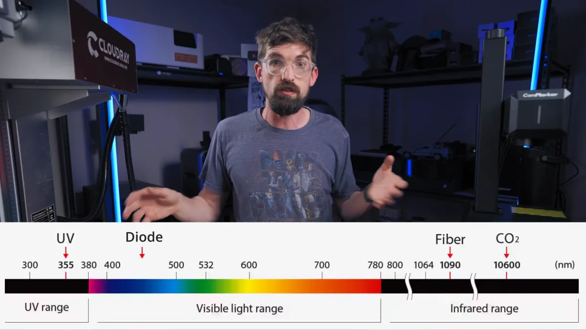 Brandon stands in his shop in front of a spectrum chart marking UV at 355nm, diode in the visible range, fiber at 1090nm and CO₂ at 10600nm.